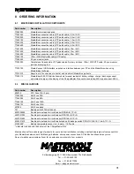 Preview for 31 page of Mastervolt 44310750 User Manual