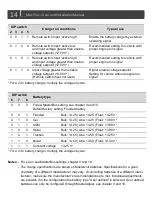 Preview for 14 page of Mastervolt 81205100 User And Installation Manual