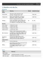 Preview for 17 page of Mastervolt 81205100 User And Installation Manual