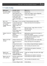 Preview for 23 page of Mastervolt 81205100 User And Installation Manual