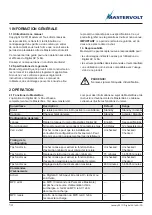 Preview for 14 page of Mastervolt Digital AC 1x6A User Manual