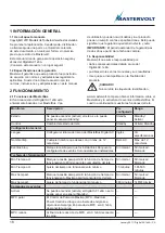 Preview for 18 page of Mastervolt Digital AC 1x6A User Manual