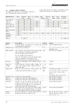 Preview for 12 page of Mastervolt Digital DC 10x10A User Manual