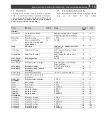 Preview for 13 page of Mastervolt MASS COMBI PRO 12/3000-150 User And Installation Manual