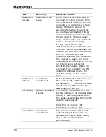 Предварительный просмотр 10 страницы Mastervolt Mass Sine 24/4000 User And Installation Manual