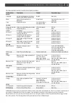 Preview for 3 page of Mastervolt MasterBus PowerCombi Interface User And Installation Manual