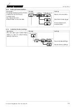 Preview for 13 page of Mastervolt Solar ChargeMaster SCM-N 20 User Manual