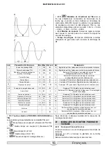 Preview for 19 page of Masterweld 200AC/DC Instruction Manual