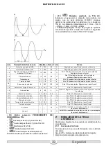 Preview for 25 page of Masterweld 200AC/DC Instruction Manual