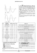 Preview for 31 page of Masterweld 200AC/DC Instruction Manual