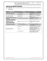 Preview for 24 page of Masterweld MW 1900 Instruction Manual For Use And Maintenance