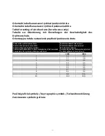 Preview for 14 page of Masterweld MW2040 Instructions For Use And Maintenance Manual