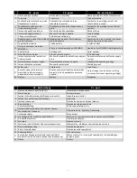 Preview for 17 page of Masterweld MW2040 Instructions For Use And Maintenance Manual