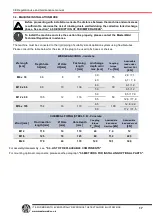 Preview for 18 page of Masterweld MW7500 User Manual