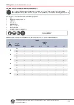 Preview for 20 page of Masterweld MW7500 User Manual