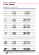 Preview for 28 page of Masterweld MW7500 User Manual