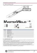 Preview for 30 page of Masterweld MW7500 User Manual