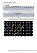 Preview for 32 page of Masterweld MW7500 User Manual