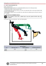 Preview for 34 page of Masterweld MW7500 User Manual