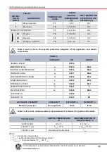 Preview for 40 page of Masterweld MW7500 User Manual