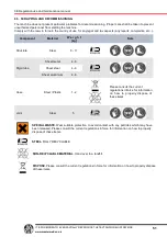 Preview for 52 page of Masterweld MW7500 User Manual