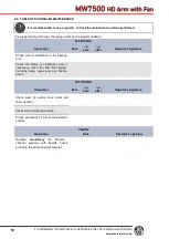 Preview for 53 page of Masterweld MW7500 User Manual