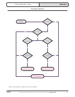 Предварительный просмотр 29 страницы Mastip Hot Half System Configuration Manual