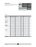 Preview for 9 page of mastro ABH3 Series Instructions For Installation, Use And Maintenance Manual