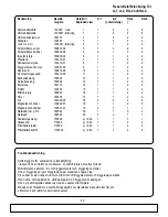 Предварительный просмотр 17 страницы mastro EFB0002 Operating Instructions Manual