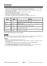 Preview for 16 page of MAT Engine Technologies Southland SLS20825 Operator'S Manual