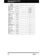 Preview for 32 page of Matco Tools FixAdvisor MD70 Operating Instruction