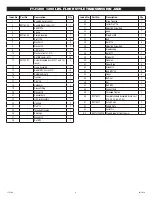 Preview for 6 page of Matco Tools FTJ1200 Operating Instructions Manual