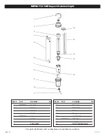 Preview for 5 page of Matco Tools IMPACT13 Operating Instructions Manual