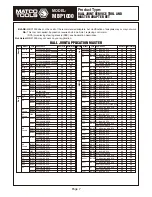 Preview for 7 page of Matco Tools MBP1000 Instruction Manual