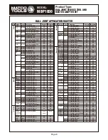 Preview for 8 page of Matco Tools MBP1000 Instruction Manual