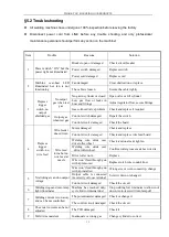 Preview for 17 page of Matco Tools MG148 Operator'S Manual