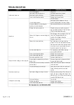 Preview for 12 page of Matco Tools MPPC70DV Owner'S Manual