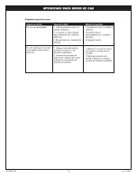 Preview for 10 page of Matco Tools MTCRCCAR2 Owner'S Manual