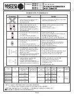 Preview for 10 page of Matco Tools MTPGHV13 Manual