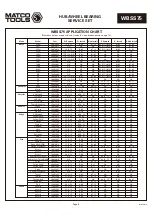 Предварительный просмотр 8 страницы Matco Tools WBSS75 Quick Start Manual