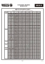 Preview for 9 page of Matco Tools WBSS75 Quick Start Manual