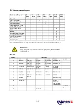 Предварительный просмотр 29 страницы Matco A700 AW User Manual