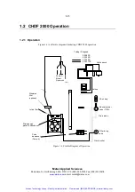 Предварительный просмотр 16 страницы Matec CHDF 2000 Hardware Manual