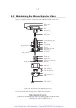 Предварительный просмотр 71 страницы Matec CHDF 2000 Hardware Manual