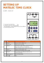 Предварительный просмотр 3 страницы Matelec FPC-30002 Owner'S Operation Manual