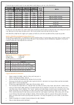 Предварительный просмотр 5 страницы Matelec FPC-32020 Owner'S Operation Manual