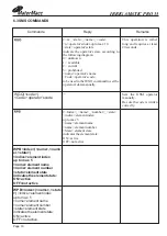 Preview for 24 page of Matermacc IRRIGAMATIC PRO35 Manual