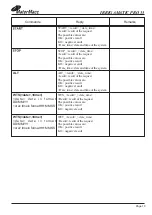 Preview for 27 page of Matermacc IRRIGAMATIC PRO35 Manual