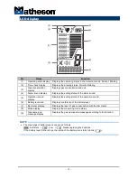 Предварительный просмотр 10 страницы Matheson 8058 FUM Operating Manual