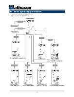 Предварительный просмотр 15 страницы Matheson 8058 FUM Operating Manual